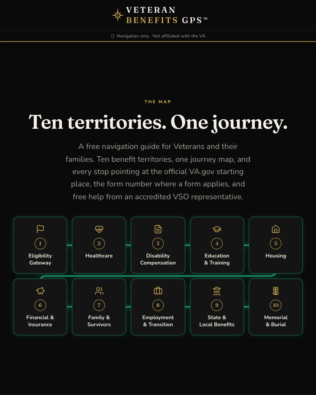 Launch post: the map of ten benefit territories